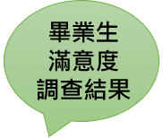 畢業生滿意度調查結果