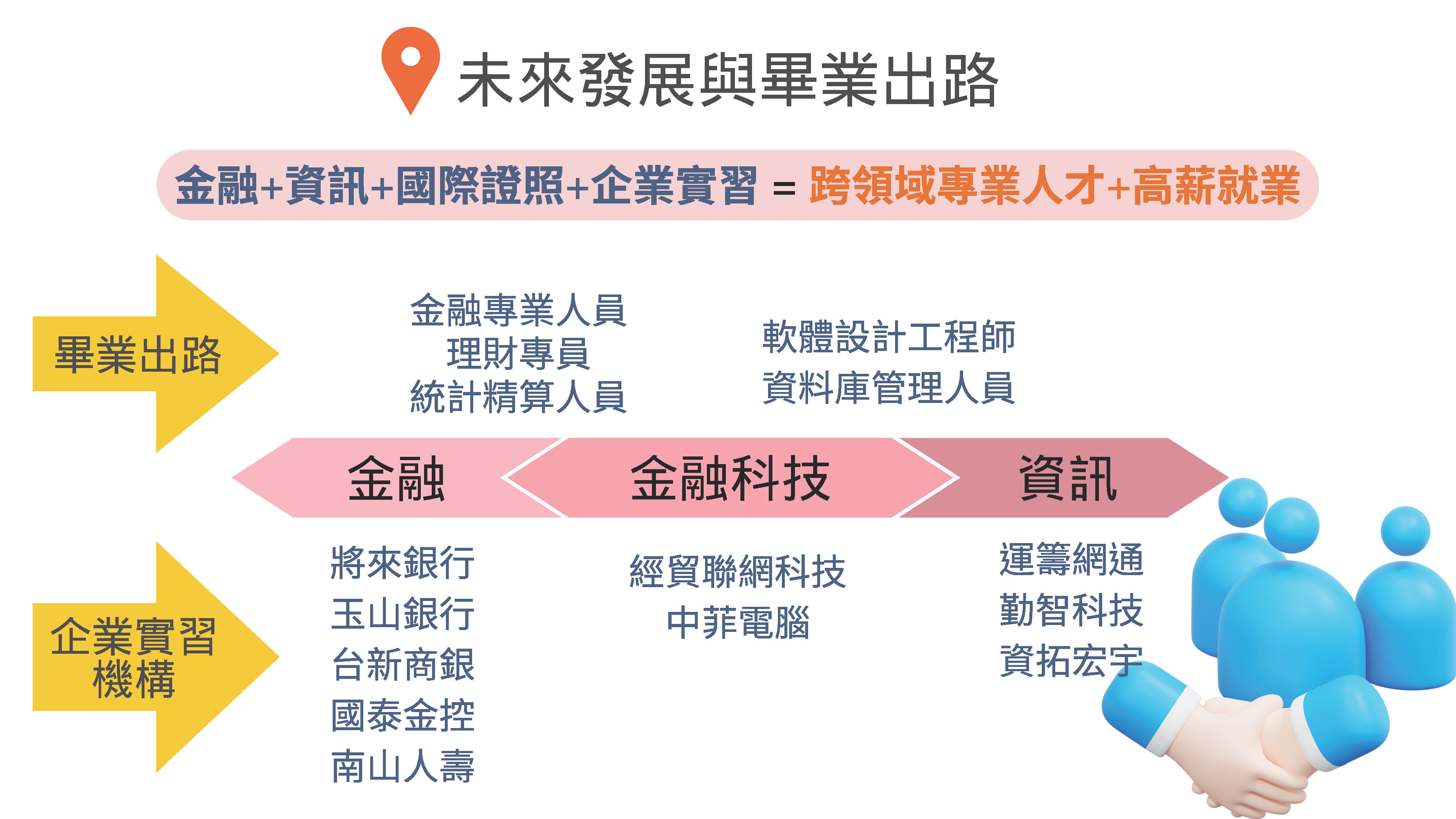 靜宜大學財務工程學系未來發展和畢業出路