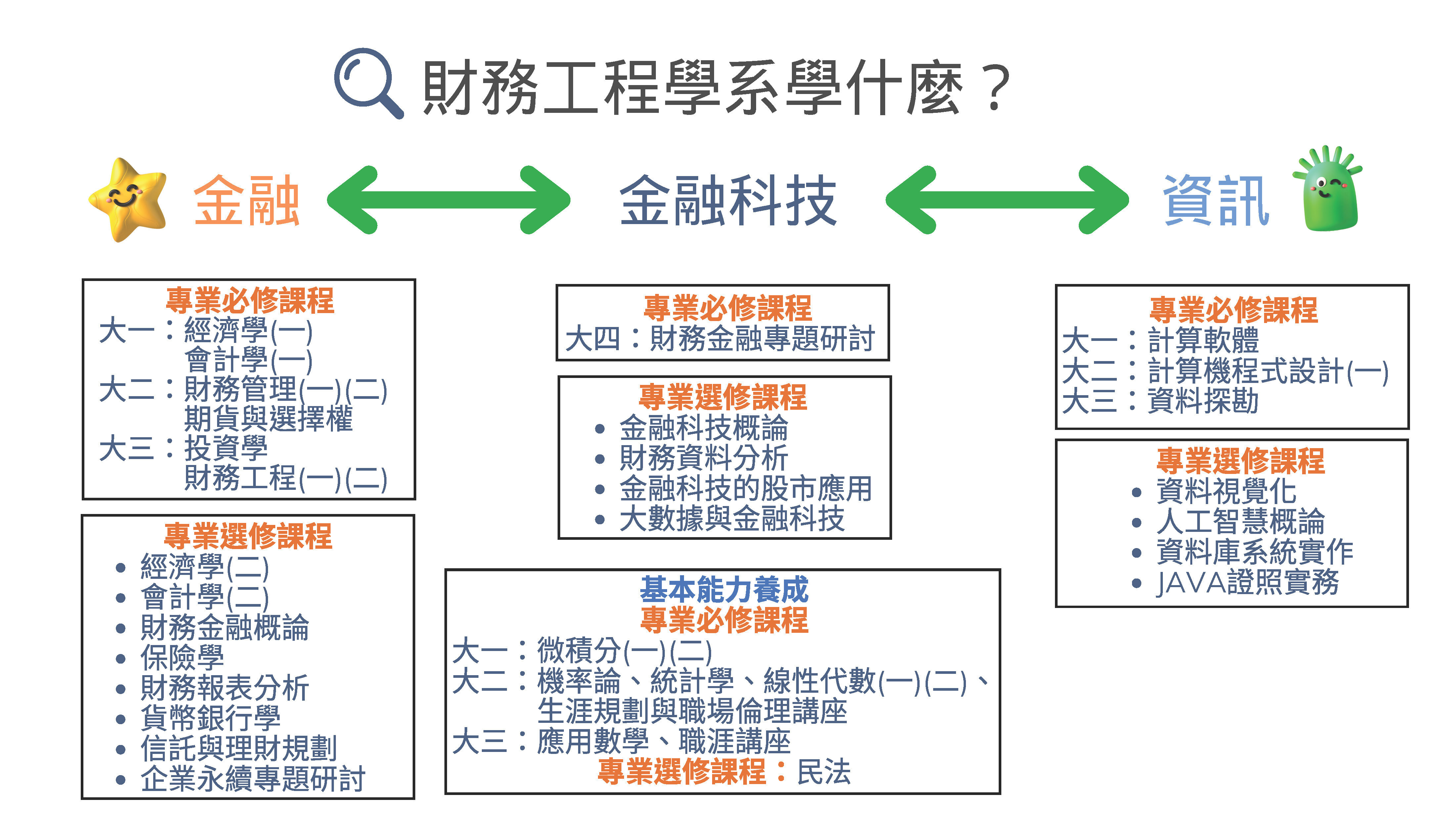 靜宜大學財務工程專業課程