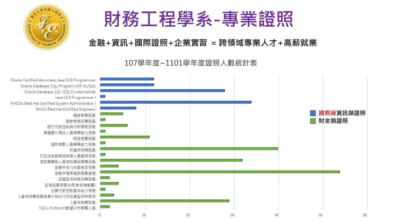 107-1101專業證照