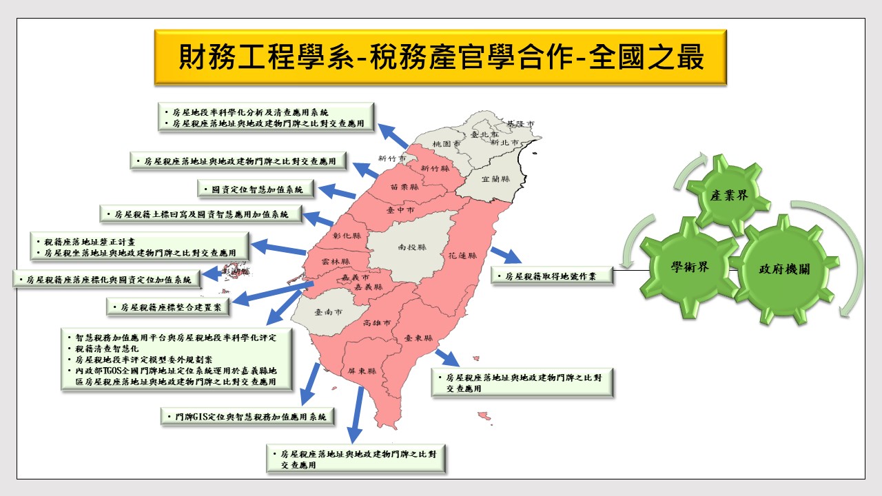 110產官學合作